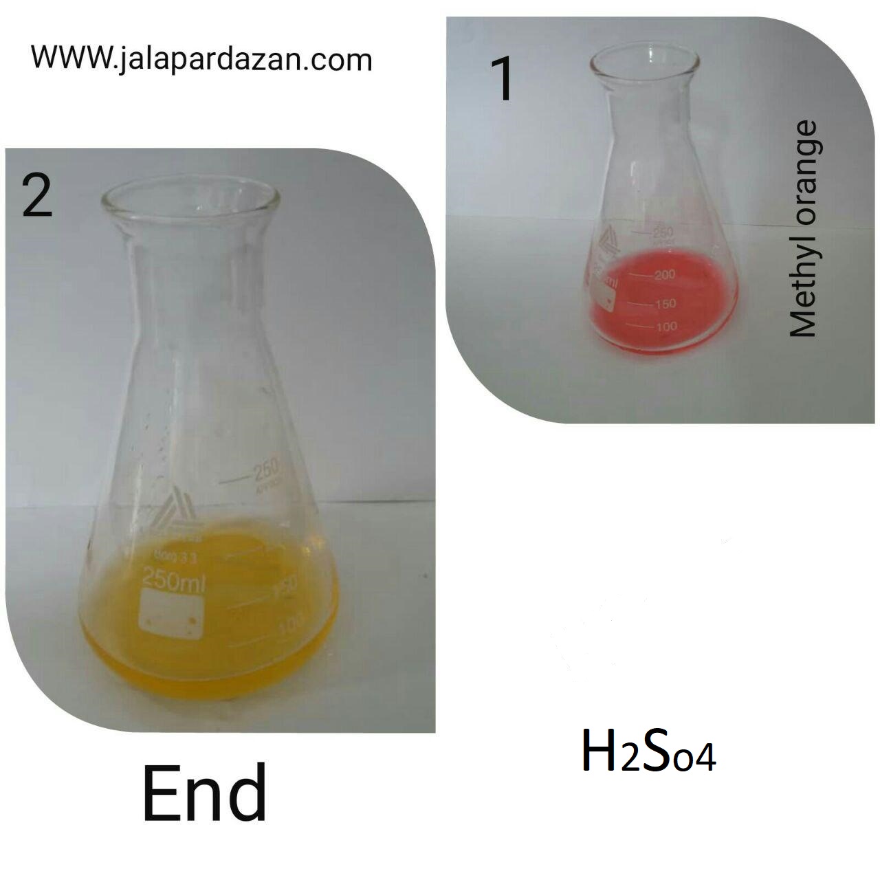 analise solforic acid